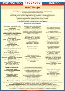 Таблица "Грамматика русского языка. Частица" (100х140 сантиметров, винил) - fgospostavki.ru - Радужный