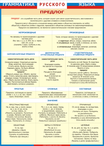 Таблица "Грамматика русского языка. Предлог" (100х140 сантиметров, винил) - fgospostavki.ru - Радужный