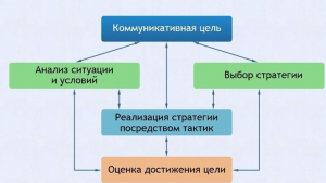 Интерактивные курсы. Русский язык 11 класс . Базовый. - fgospostavki.ru - Радужный