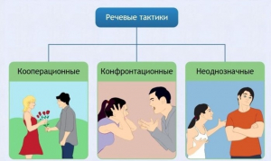 Интерактивные курсы. Русский язык 10 класс . Базовый. - fgospostavki.ru - Радужный
