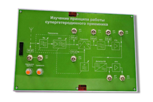 Сменная панель «Изучение принципа работы супергетеродинного приемника» - fgospostavki.ru - Радужный