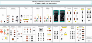 Типовой комплект учебного оборудования «Электрические машины» - fgospostavki.ru - Радужный
