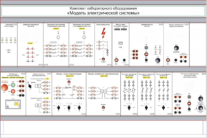 Комплект лабораторного оборудования «Модель электрической системы»  - fgospostavki.ru - Радужный