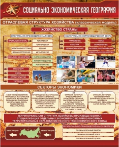 Стенд "Социально-экономическая география. Отраслевая структура хозяйства" - fgospostavki.ru - Радужный