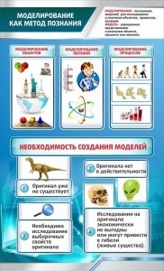 Стенд "Моделирование как метод познания" - fgospostavki.ru - Радужный