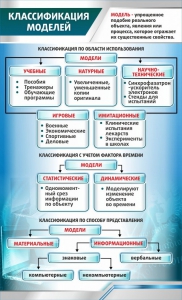 Стенд "Классификация моделей" - fgospostavki.ru - Радужный