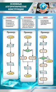 Стенд "Основные алгоритмические функции" - fgospostavki.ru - Радужный