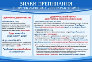 Стенд "Знаки препинания в предложениях с деепричастием" - fgospostavki.ru - Радужный