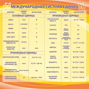 Стенд "Международная система единиц" - fgospostavki.ru - Радужный