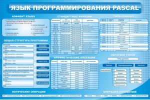 Стенд "Язык программирования Pascal" - fgospostavki.ru - Радужный