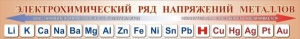 Стенд "Электрохимический ряд напряжений металлов" - fgospostavki.ru - Радужный