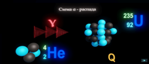 Виртуальный лабораторный практикум «Ядерная физика. Виды ядерных превращений» - fgospostavki.ru - Радужный