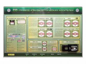 Электрифицированный информационный стенд-тренажер "CD-привод и виды оптических носителей" с функцией контроля и обучения - fgospostavki.ru - Радужный