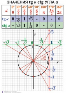 Комплект таблиц. Алгебра 7-11 класс - fgospostavki.ru - Радужный