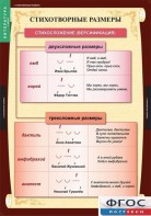 Комплект таблиц. Литература 5 класс. - fgospostavki.ru - Радужный