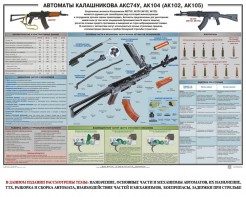 Плакат "Автоматы Калашникова АКС74У, АК104 (АК102, АК105)" - fgospostavki.ru - Радужный