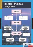 Комплект таблиц. Обществознание 8-9 классы. - fgospostavki.ru - Радужный
