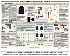 Плакат "Проверка боя стрелкового оружия" - fgospostavki.ru - Радужный