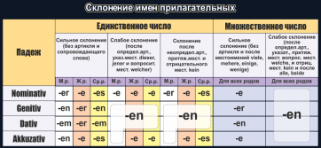 Стенд "Склонение имен прилагательных" - fgospostavki.ru - Радужный