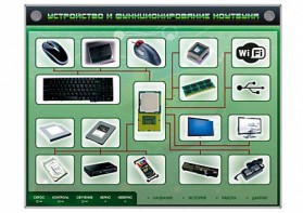 Электрифицированный информационный стенд-тренажер "Устройство и функционирование ноутбука" с функцией контроля и обучения - fgospostavki.ru - Радужный