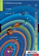 Комплект таблиц. География. Земля и Солнце. - fgospostavki.ru - Радужный