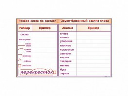 Фрагмент демонстрационный маркерный "Звуко-буквенный анализ слова" - fgospostavki.ru - Радужный
