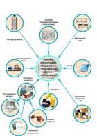 Лаборатория "Электрические машины и электропривод" - fgospostavki.ru - Радужный
