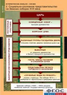 Комплект таблиц. История России 7 класс. - fgospostavki.ru - Радужный