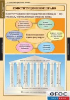 Комплект таблиц. Правоведение. Конституционное право. - fgospostavki.ru - Радужный