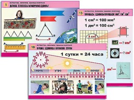 Комплект таблиц "Математика. Величины. Единицы измерения" (20 таблиц, формат А1, ламинированные) - fgospostavki.ru - Радужный