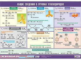 Таблица демонстрационная "Общие сведения о группах углеводородов" (винил 100х140) - fgospostavki.ru - Радужный