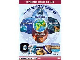 Таблица демонстрационная "Географическая оболочка и ее части" (винил 100*140) - fgospostavki.ru - Радужный