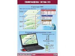 Таблица демонстрационная "Геоинформационные системы (ГИС)" (винил 100*140) - fgospostavki.ru - Радужный