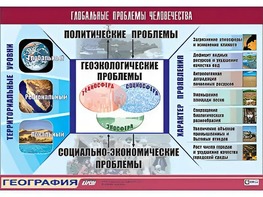 Таблица демонстрационная "Глобальные проблемы человечества" (винил 100*140) - fgospostavki.ru - Радужный