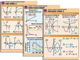 Комплект таблиц по алгебре "Алгебра. Графики числовых функций" (6 таблиц, формат А1, ламинированные) - fgospostavki.ru - Радужный