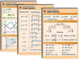 Комплект таблиц по алгебре "Алгебра. Неравенства" (8 таблиц, формат А1, ламинированные) - fgospostavki.ru - Радужный