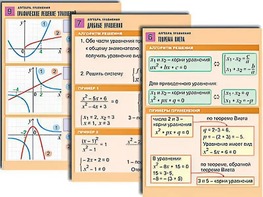 Комплект таблиц по алгебре "Алгебра. Функции, их свойства и графики" (8 таблиц, формат А1, ламинированные) - fgospostavki.ru - Радужный