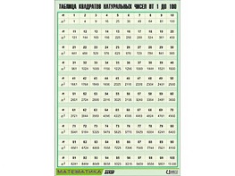 Таблица демонстрационная "Таблица квадратов натуральных чисел от 1 до 100" (винил 70*100) - fgospostavki.ru - Радужный