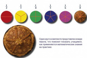 Учебно-игровой комплекс на магнитах "Доли круга" - fgospostavki.ru - Радужный