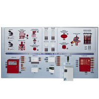 Интерактивный демонстрационно-тренажерный стенд «Системы автоматического пожаротушения» - fgospostavki.ru - Радужный
