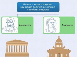 Интерактивные курсы. Физика 7 класс. Базовый. - fgospostavki.ru - Радужный