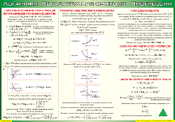 Таблица "Логарифм. Показательная функция. Прогрессия" (100х140 сантиметров, винил) - fgospostavki.ru - Радужный
