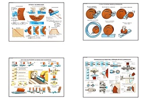 Плакаты ПРОФТЕХ "Процесс шлифования" (9 пл, винил, 70х100) - fgospostavki.ru - Радужный