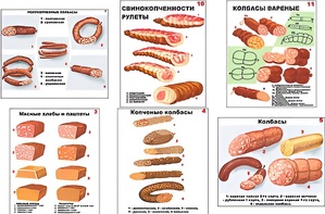 Плакаты ПРОФТЕХ "Ассортимент колбасной и мясной продукции" (11 пл, винил, 70х100) - fgospostavki.ru - Радужный