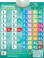 Озвученный плакат "Таблица умножения" - fgospostavki.ru - Радужный