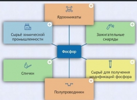 Интерактивные курсы. Химия 9 класс. Базовый. - fgospostavki.ru - Радужный