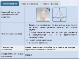 Интерактивные курсы. Химия 9 класс. Расширенный. - fgospostavki.ru - Радужный