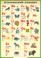 Таблица "Итальянский алфавит в картинках (с транскрипцией)" (100х140 сантиметров, винил) - fgospostavki.ru - Радужный