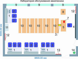 Учебная лаборатория обслуживания авиатехники - fgospostavki.ru - Радужный