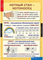 Комплект таблиц. Музыка. Начальная школа. - fgospostavki.ru - Радужный